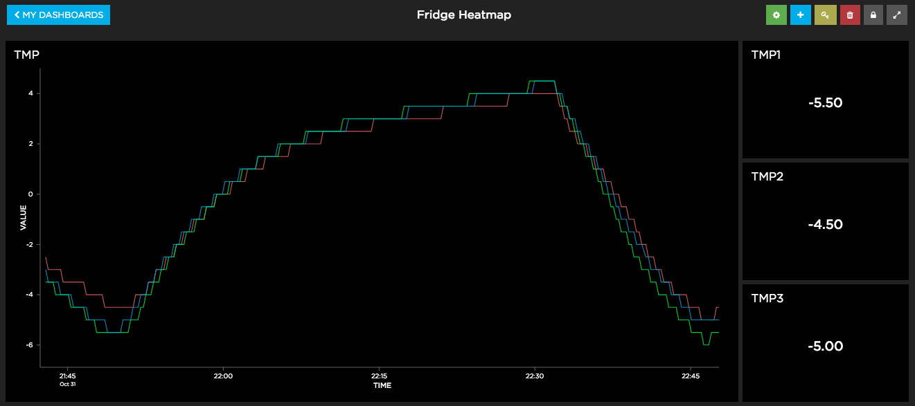 fridge_heatmap_01