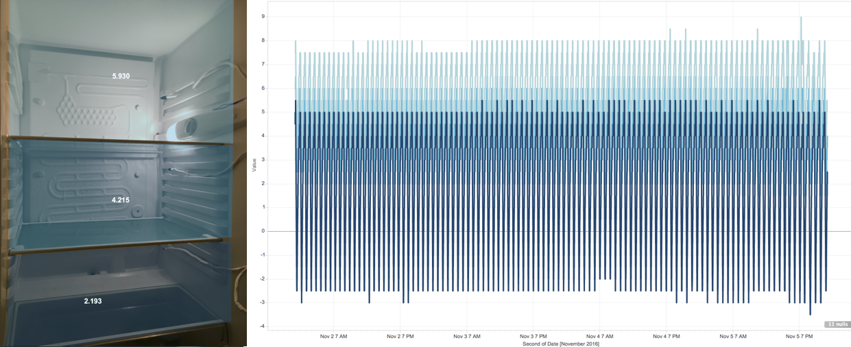 fridge_heatmap_08